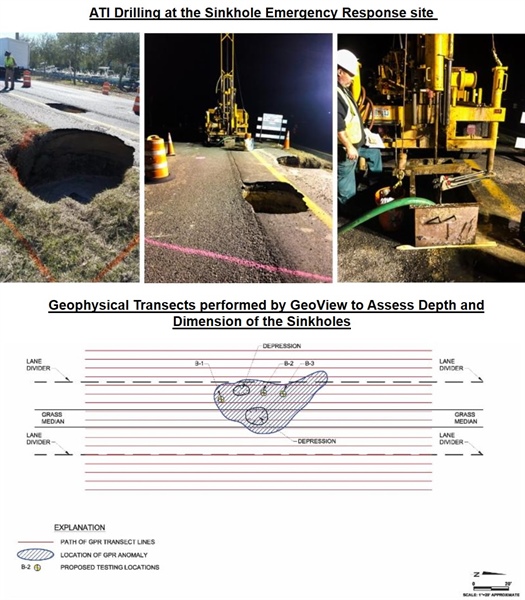 Emergency Sinkhole Response on January 30, 2018 Citrus County, FL