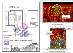 GeoView utilizes Ground penetrating radar (GPR)